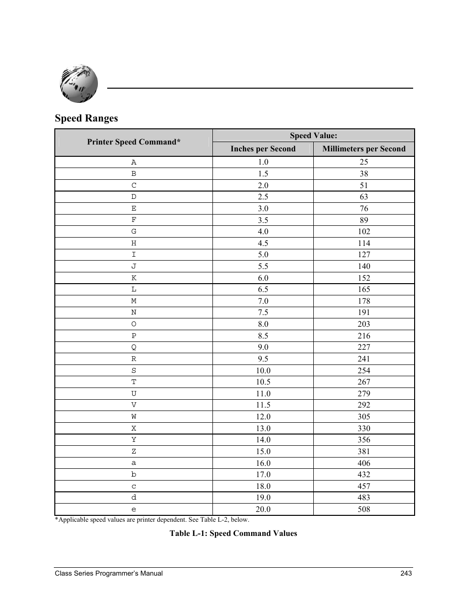 Appendix l, Speed ranges | Datamax-O'Neil Class Series Programmer’s Manual User Manual | Page 257 / 300