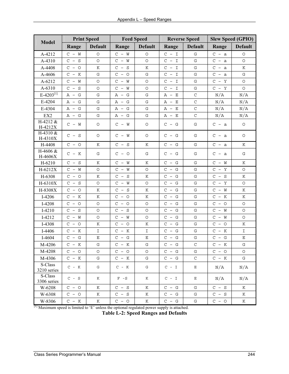 Datamax-O'Neil Class Series Programmer’s Manual User Manual | Page 258 / 300