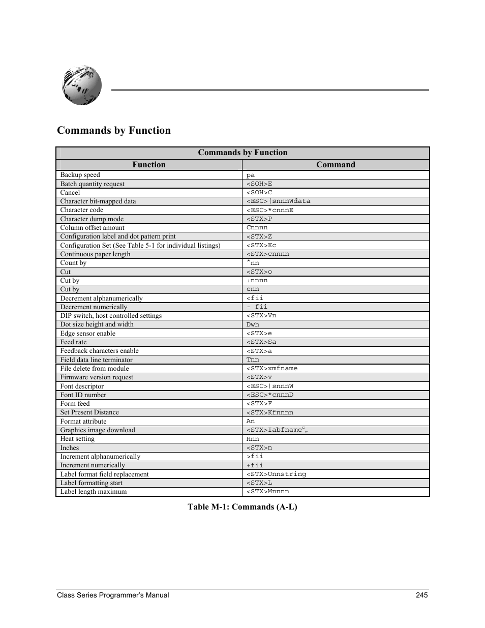Appendix m, Commands by function | Datamax-O'Neil Class Series Programmer’s Manual User Manual | Page 259 / 300