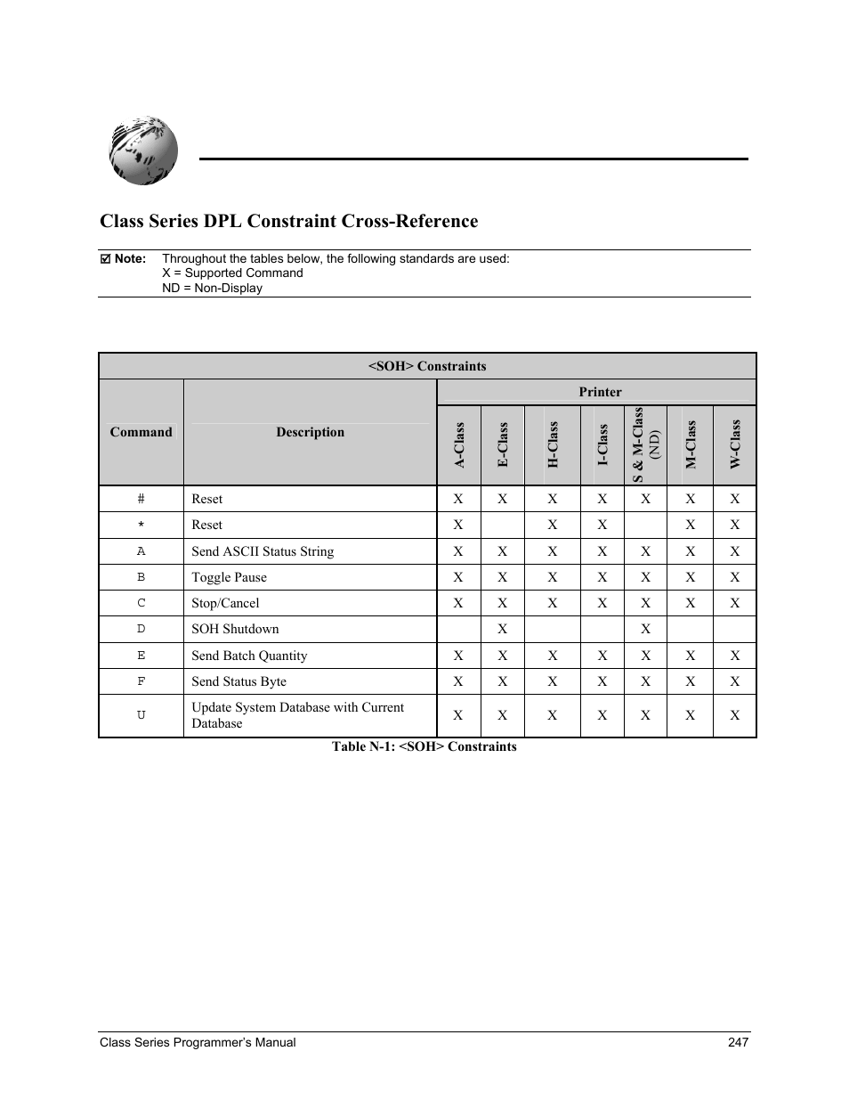 Appendix n, Class series dpl constraint cross-reference | Datamax-O'Neil Class Series Programmer’s Manual User Manual | Page 261 / 300