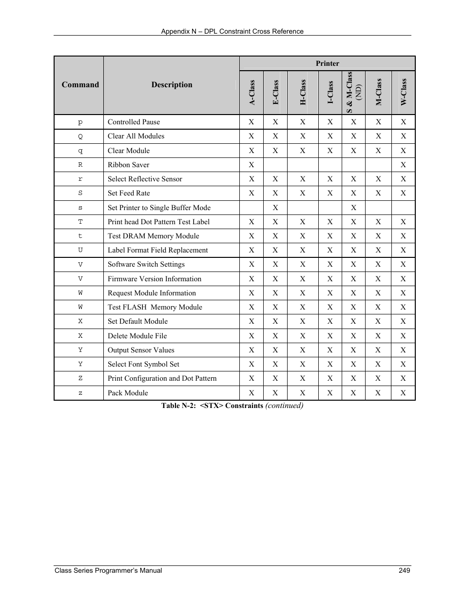 Datamax-O'Neil Class Series Programmer’s Manual User Manual | Page 263 / 300