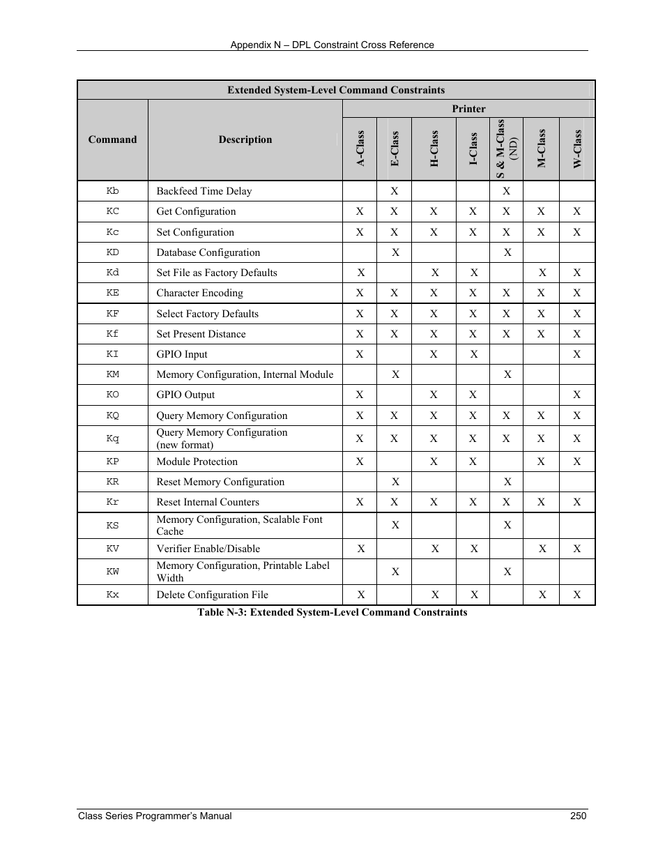 Datamax-O'Neil Class Series Programmer’s Manual User Manual | Page 264 / 300