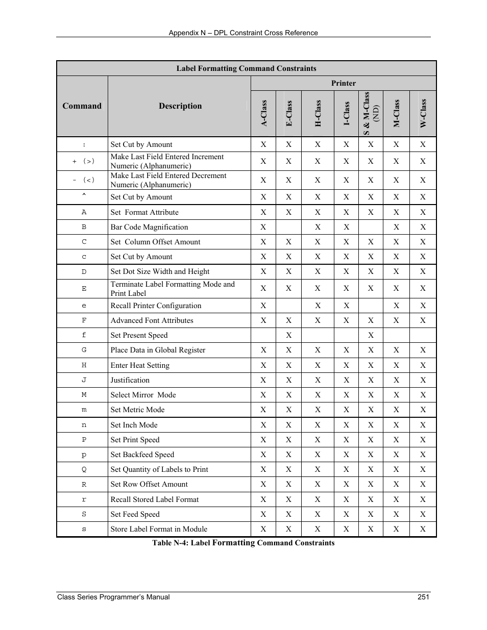 Datamax-O'Neil Class Series Programmer’s Manual User Manual | Page 265 / 300