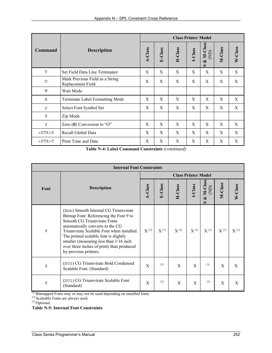 Datamax-O'Neil Class Series Programmer’s Manual User Manual | Page 266 / 300