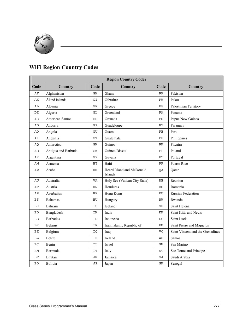 Appendix u, Wifi region country codes | Datamax-O'Neil Class Series Programmer’s Manual User Manual | Page 291 / 300