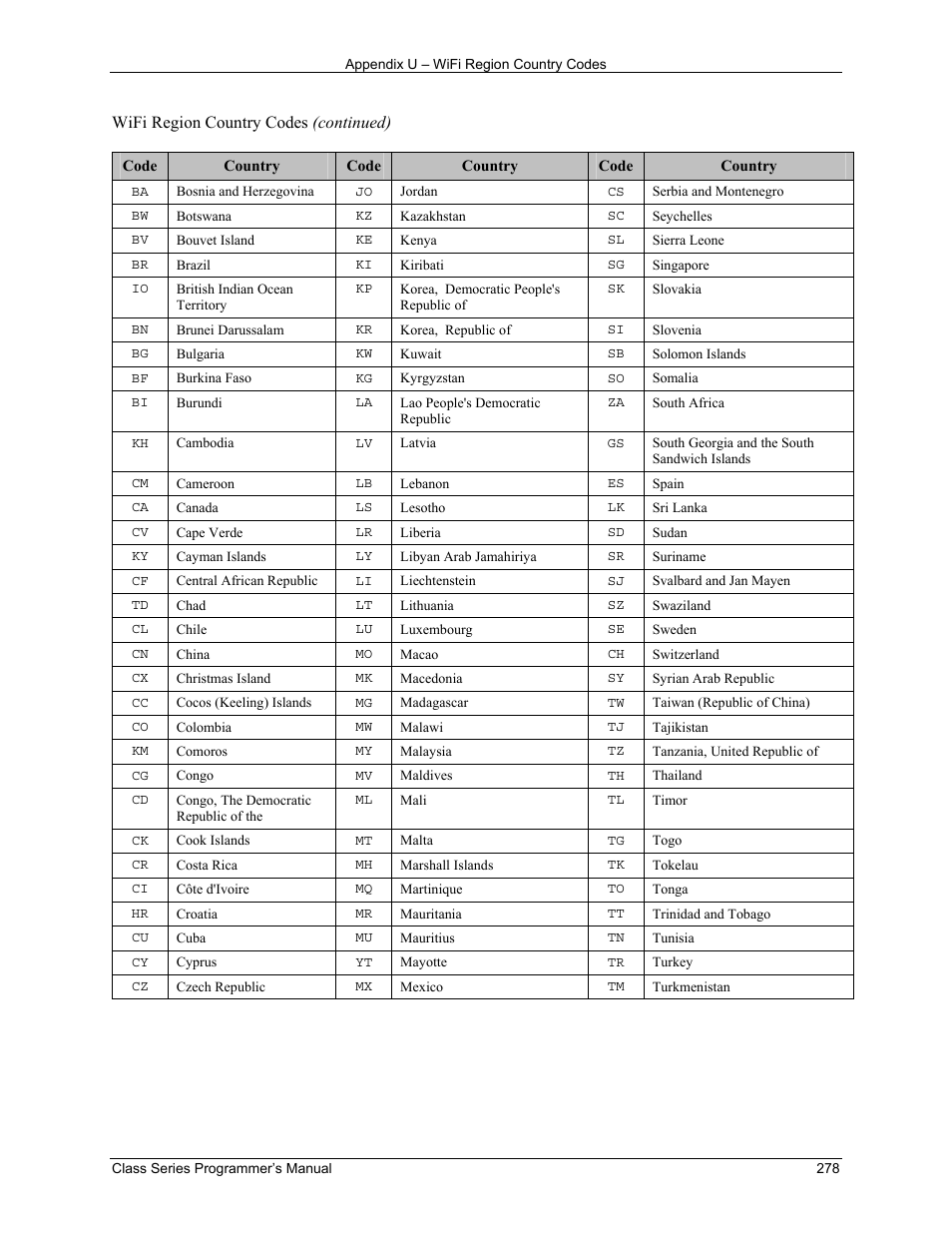 Datamax-O'Neil Class Series Programmer’s Manual User Manual | Page 292 / 300
