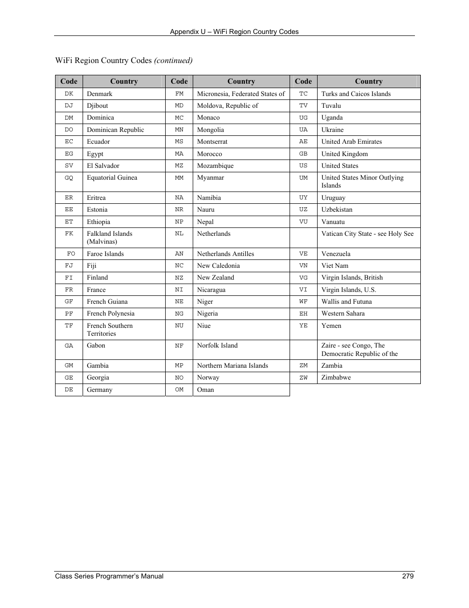 Datamax-O'Neil Class Series Programmer’s Manual User Manual | Page 293 / 300