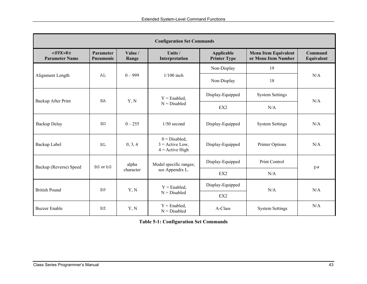 Datamax-O'Neil Class Series Programmer’s Manual User Manual | Page 57 / 300