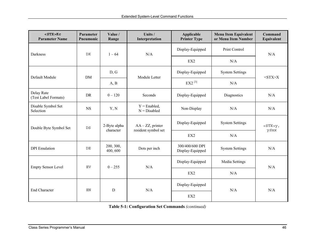 Datamax-O'Neil Class Series Programmer’s Manual User Manual | Page 60 / 300