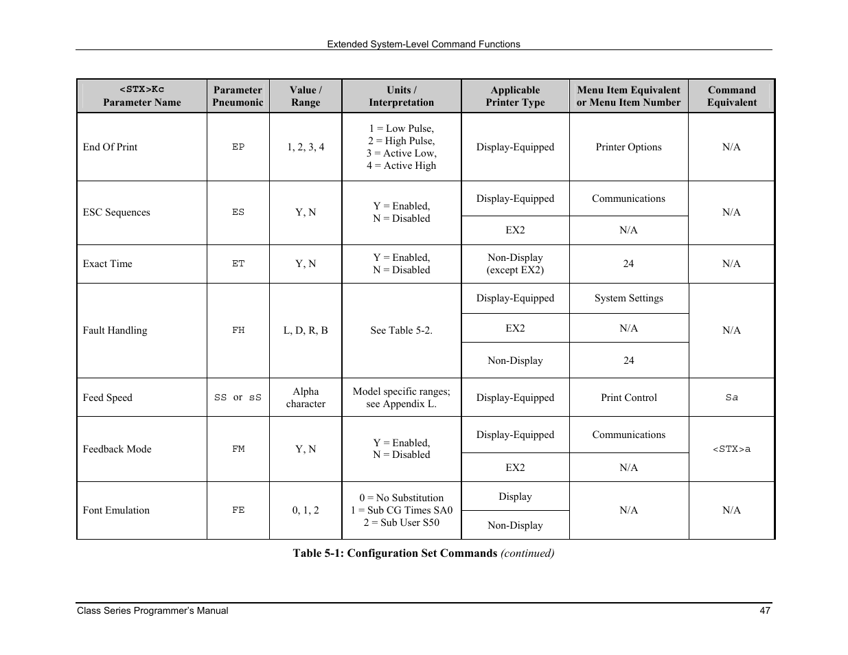 Datamax-O'Neil Class Series Programmer’s Manual User Manual | Page 61 / 300