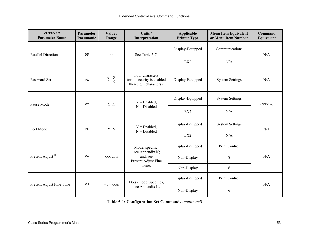 Datamax-O'Neil Class Series Programmer’s Manual User Manual | Page 67 / 300