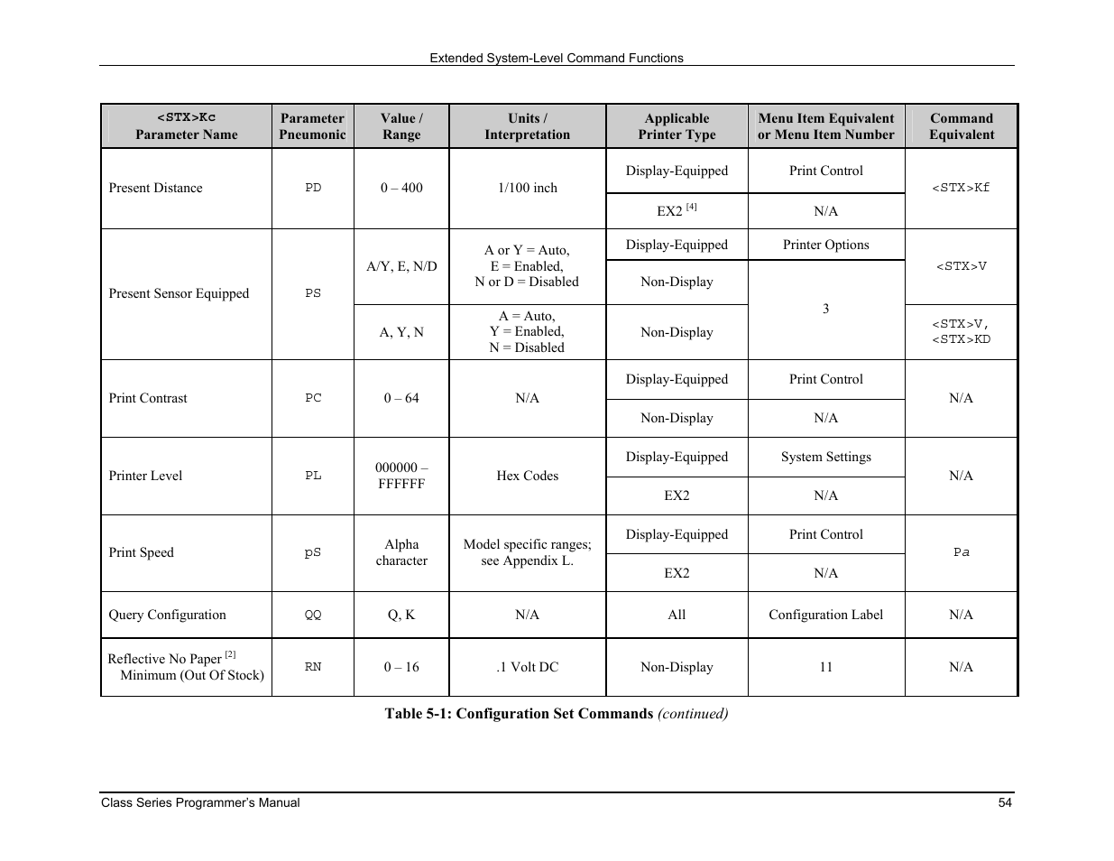 Datamax-O'Neil Class Series Programmer’s Manual User Manual | Page 68 / 300