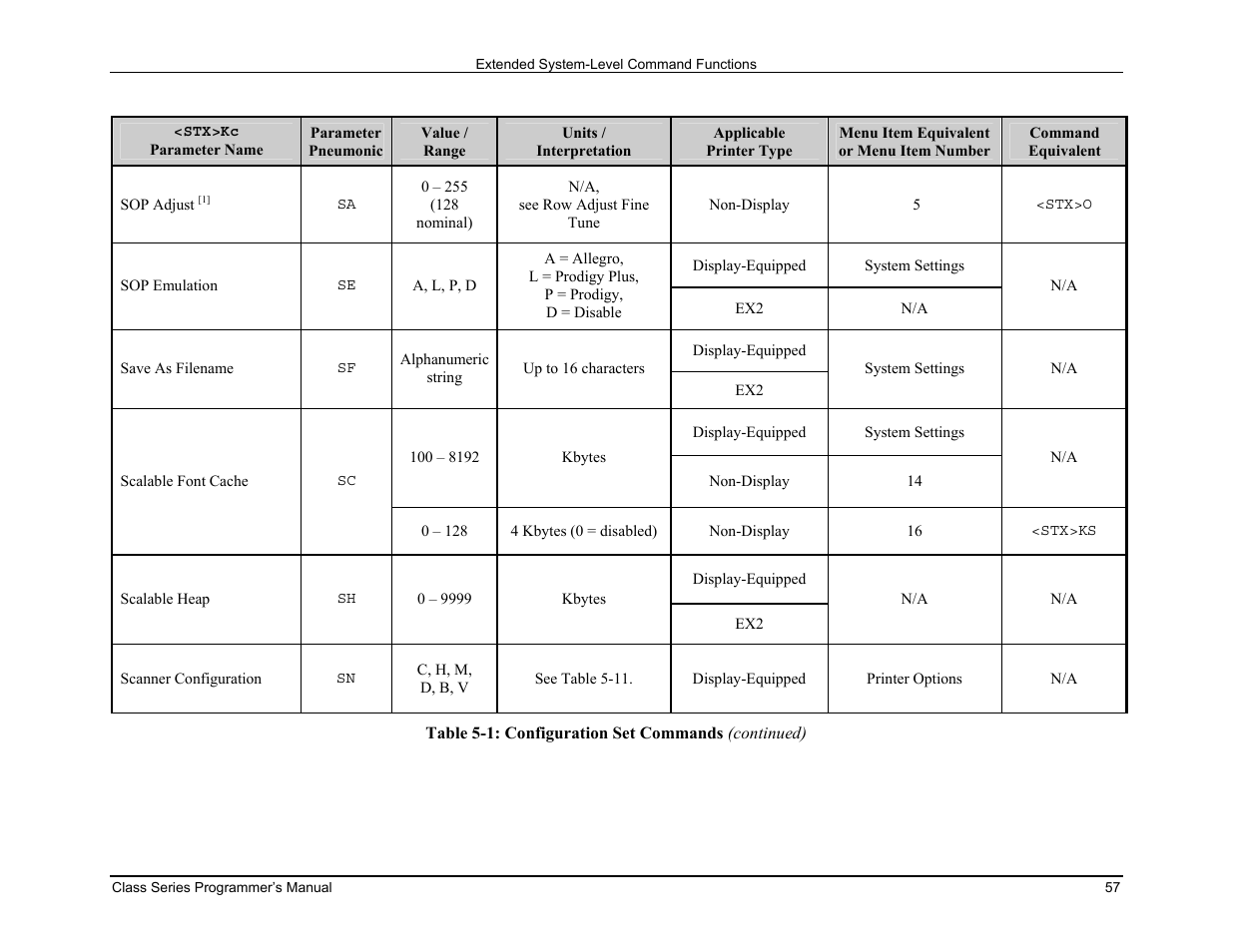 Datamax-O'Neil Class Series Programmer’s Manual User Manual | Page 71 / 300