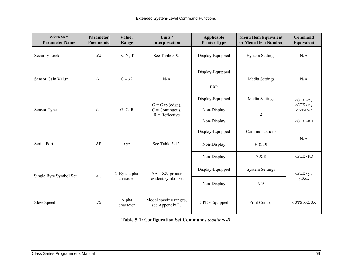 Datamax-O'Neil Class Series Programmer’s Manual User Manual | Page 72 / 300