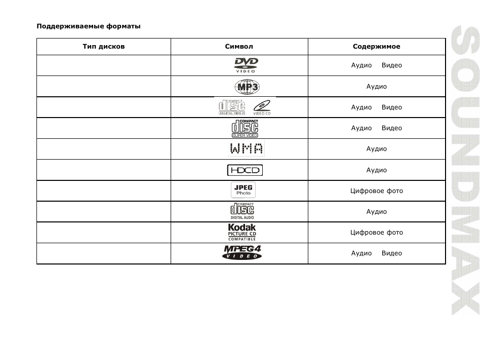 SoundMax SM-DVD5109 User Manual | Page 23 / 38