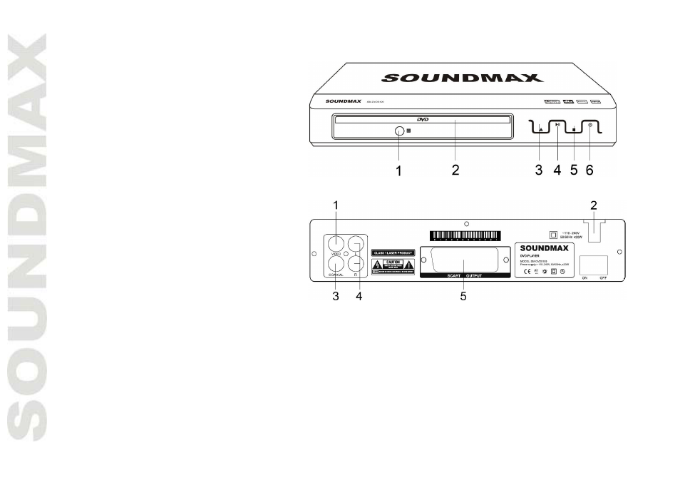 Control el ements | SoundMax SM-DVD5109 User Manual | Page 6 / 38