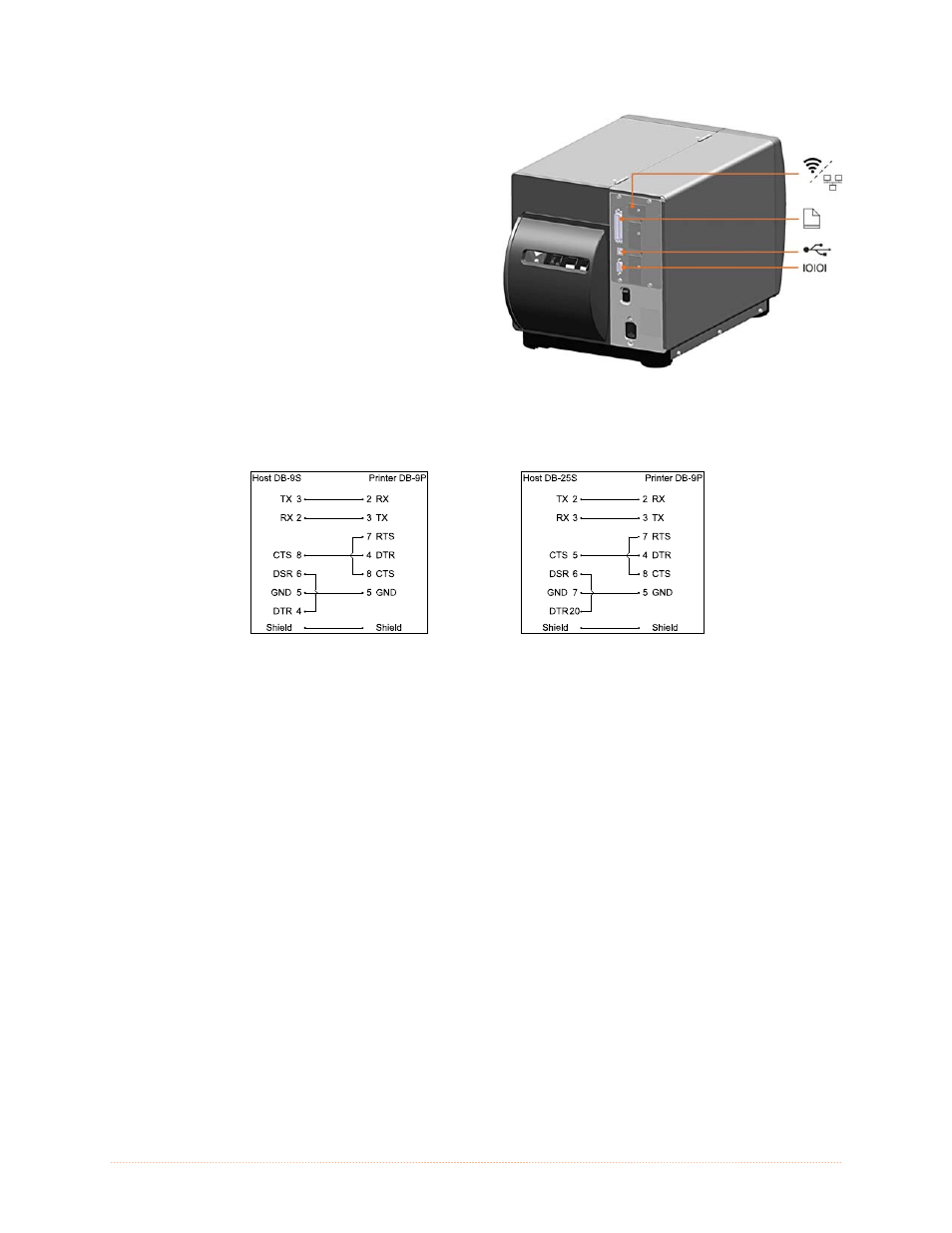 Datamax-O'Neil I-Class Mark II Operator’s Manual User Manual | Page 10 / 94