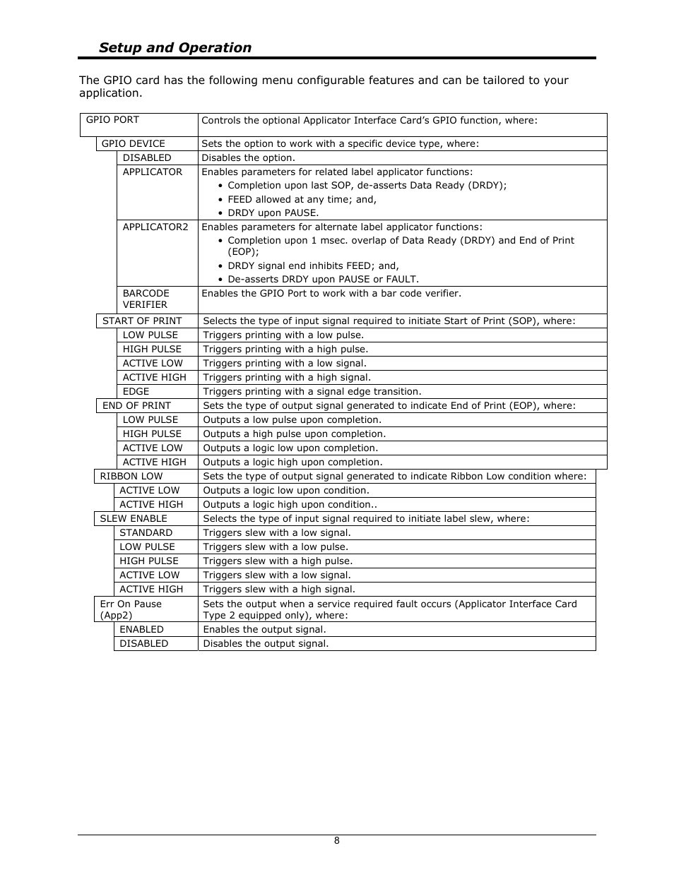 Setup and operation | Datamax-O'Neil I-Class Mark II GPIO Option User Manual | Page 10 / 12