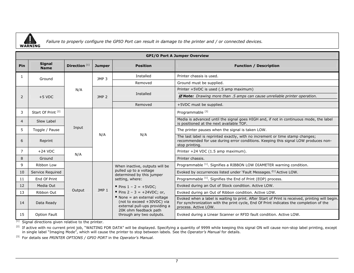 Datamax-O'Neil I-Class Mark II GPIO Option User Manual | Page 9 / 12