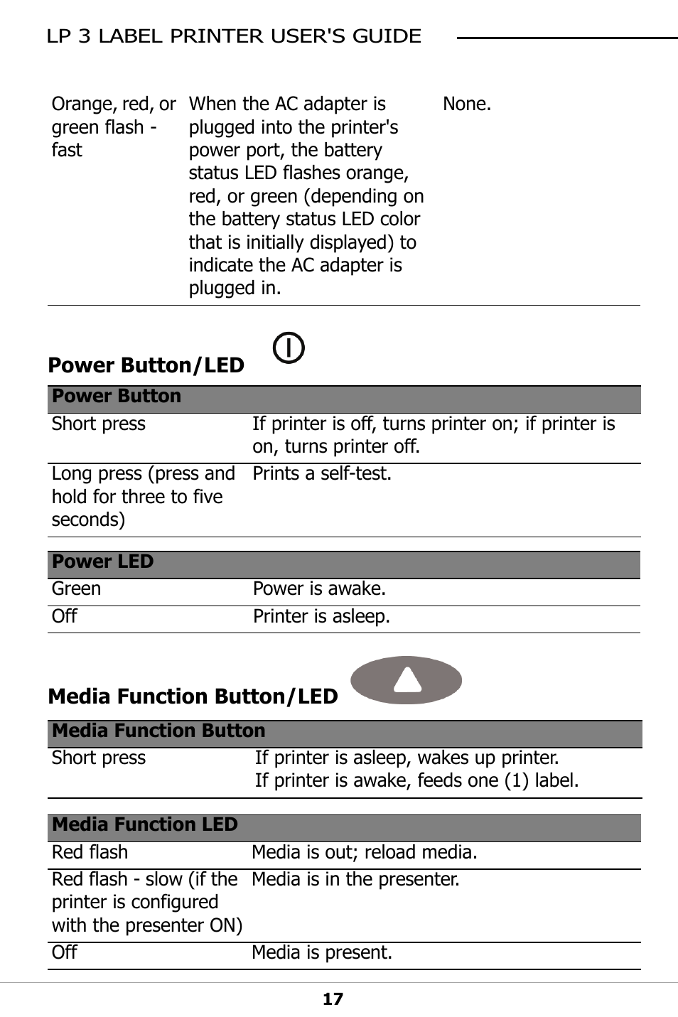 Power button/led, Media function button/led | Datamax-O'Neil LP3 LABEL PRINTER User Guide User Manual | Page 20 / 28