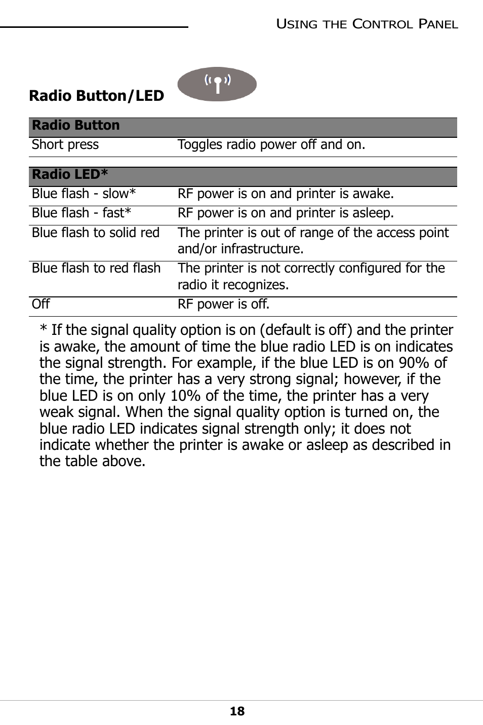 Radio button/led | Datamax-O'Neil LP3 LABEL PRINTER User Guide User Manual | Page 21 / 28