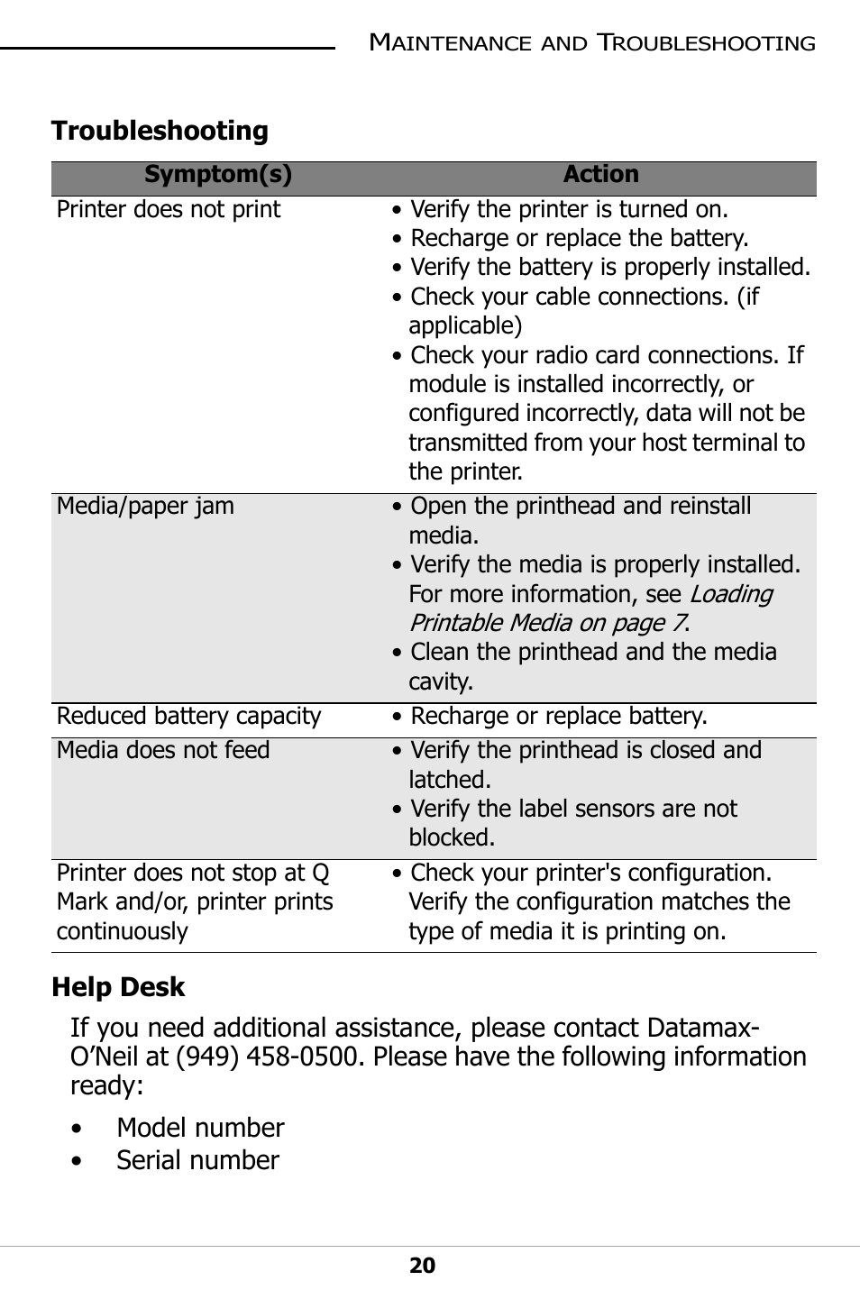 Troubleshooting, Help desk | Datamax-O'Neil LP3 LABEL PRINTER User Guide User Manual | Page 23 / 28