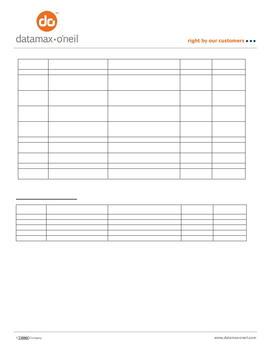 Datamax-O'Neil PrintPAD AN-14 (Line Printer and Easy Print Modes) User Manual | Page 10 / 12