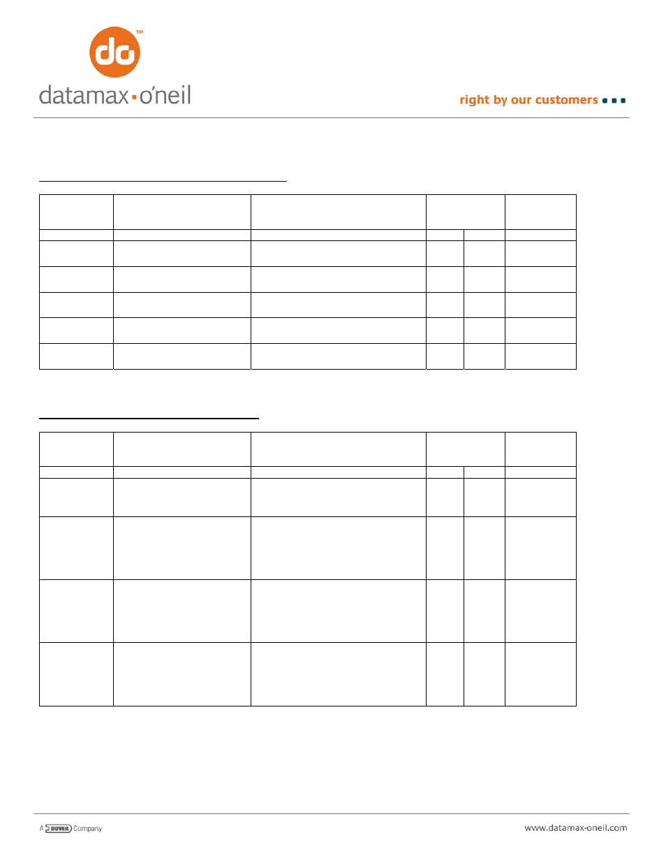 Card reader specific | Datamax-O'Neil PrintPAD AN-14 (Line Printer and Easy Print Modes) User Manual | Page 11 / 12
