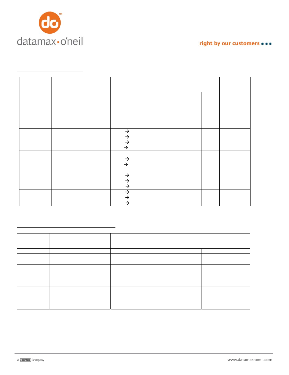 Datamax-O'Neil PrintPAD AN-14 (Line Printer and Easy Print Modes) User Manual | Page 12 / 12