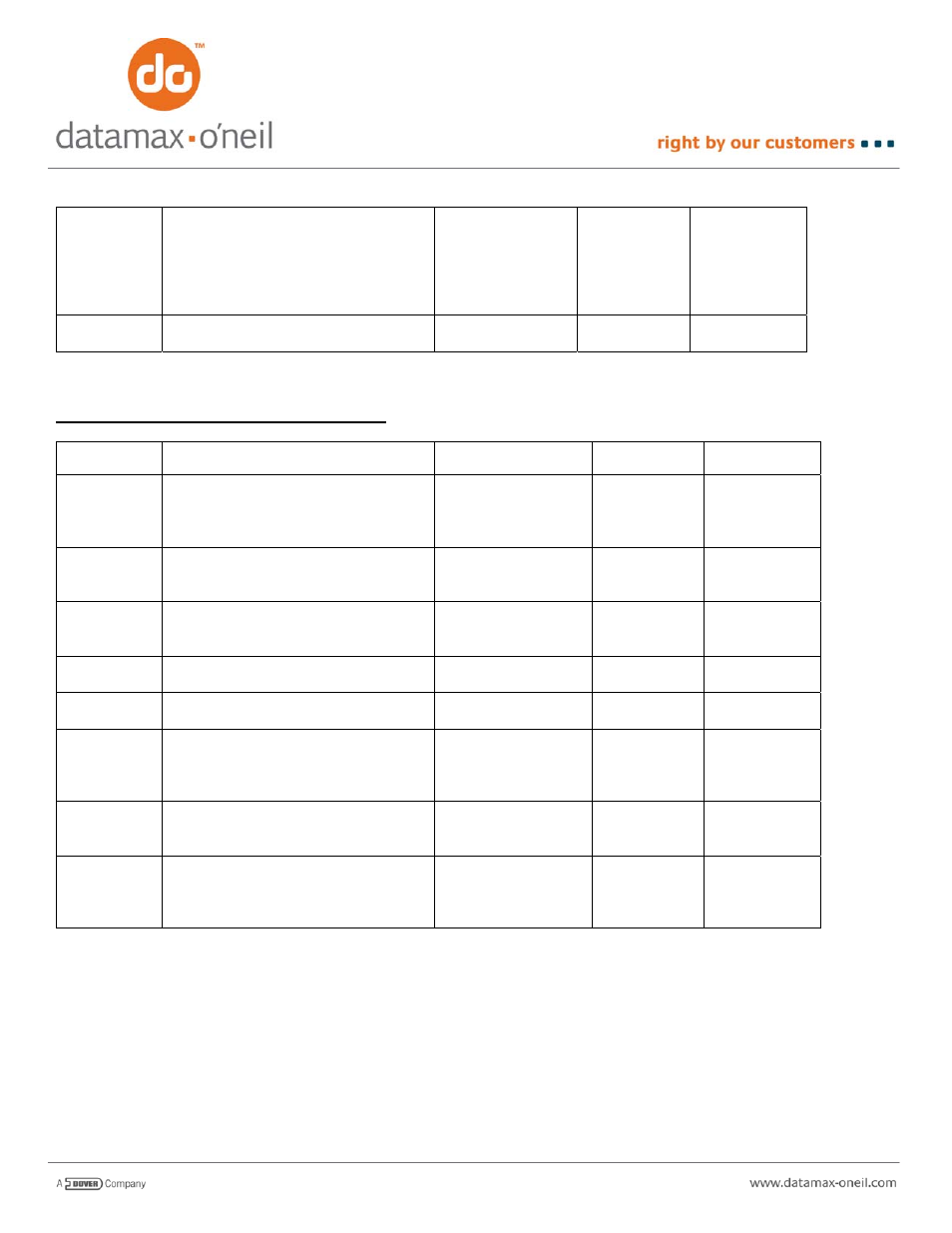 Datamax-O'Neil PrintPAD AN-14 (Line Printer and Easy Print Modes) User Manual | Page 5 / 12