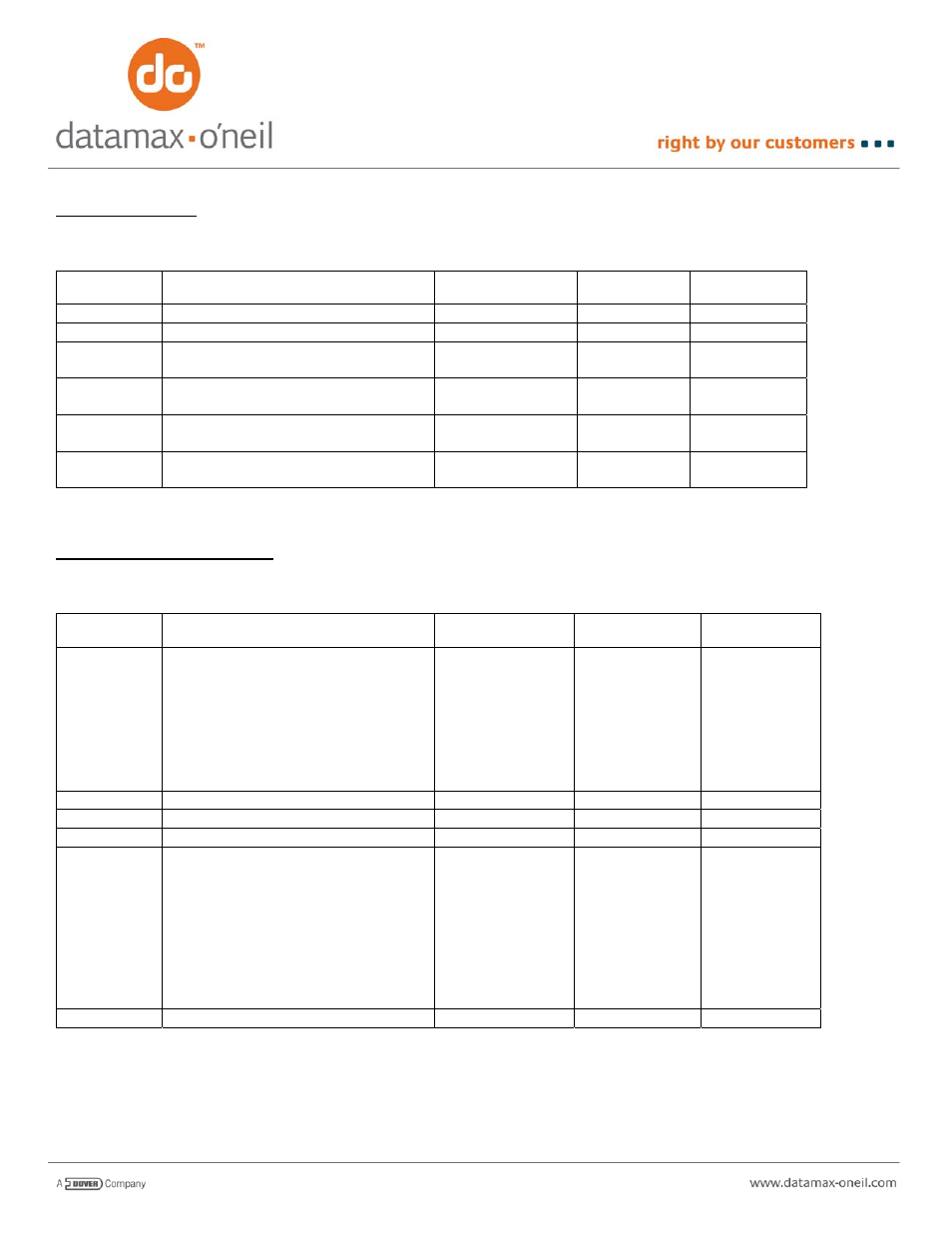 Datamax-O'Neil PrintPAD AN-14 (Line Printer and Easy Print Modes) User Manual | Page 7 / 12