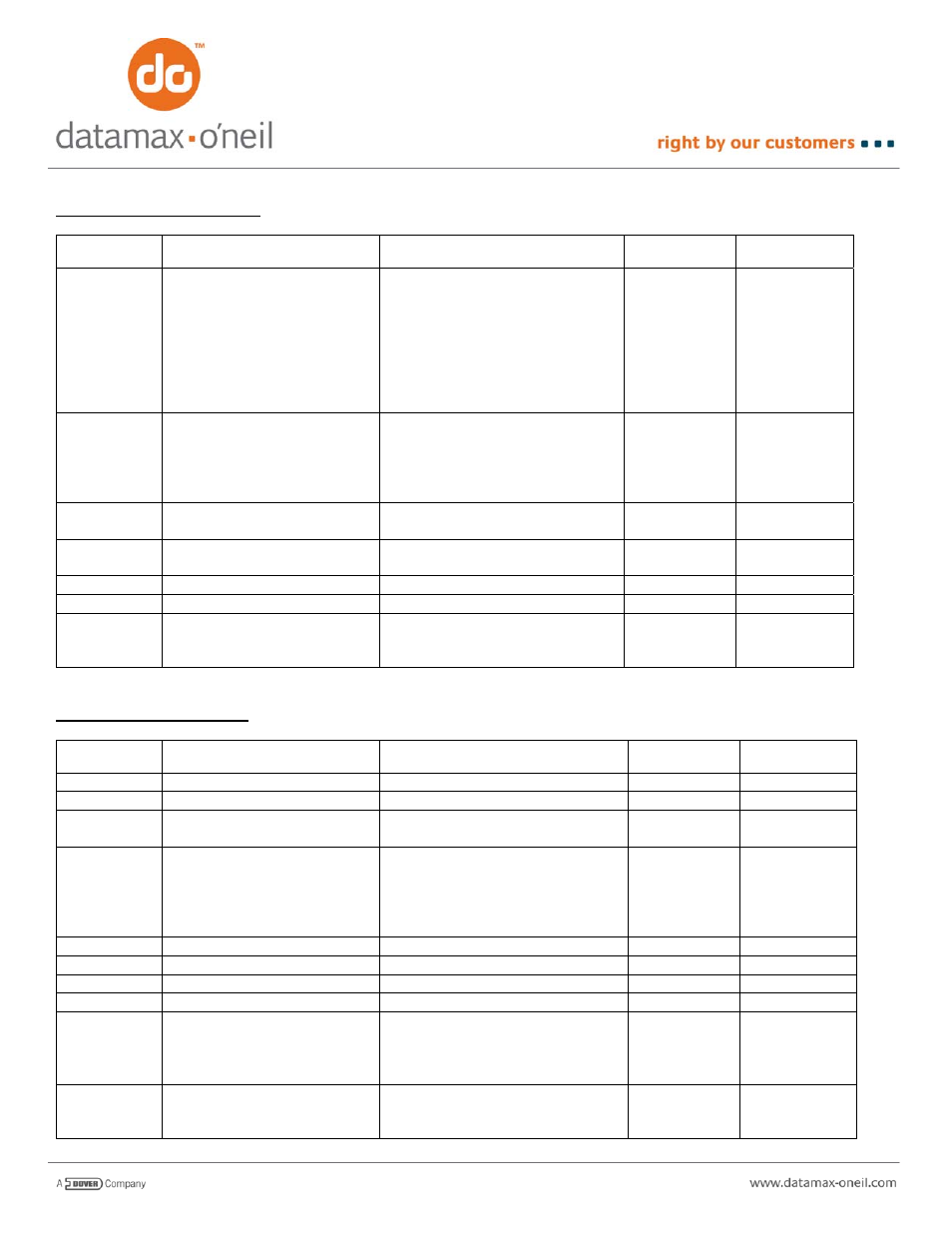 Datamax-O'Neil PrintPAD AN-14 (Line Printer and Easy Print Modes) User Manual | Page 9 / 12