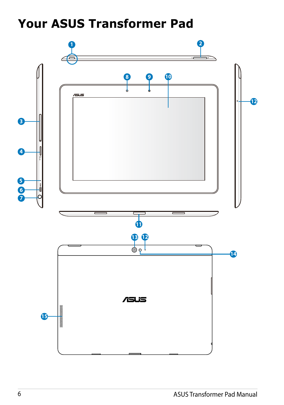 Your asus transformer pad | Asus Transformer Pad Infinity TF700T User Manual | Page 6 / 89