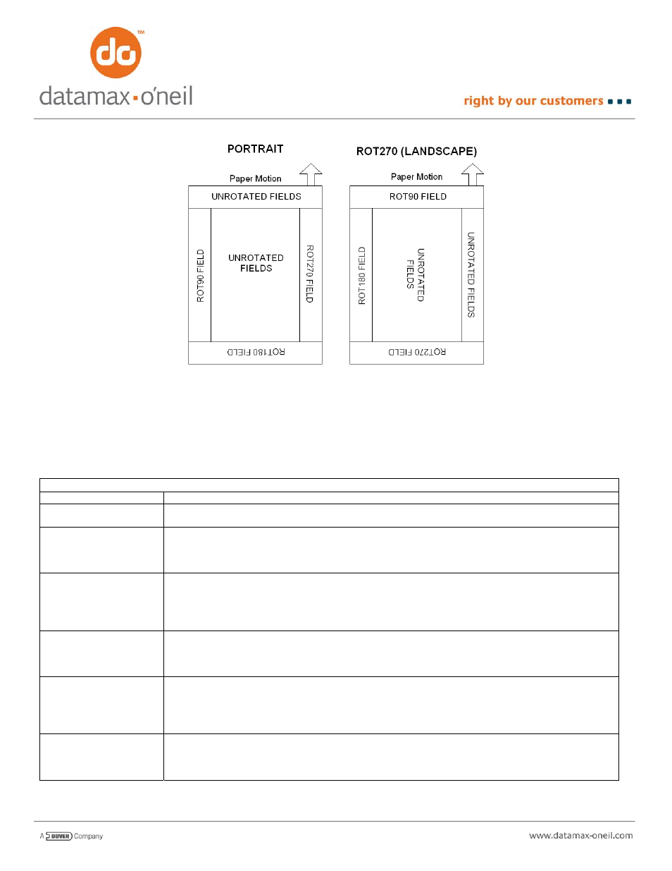 Datamax-O'Neil PrintPAD AN-07 User Manual | Page 3 / 7