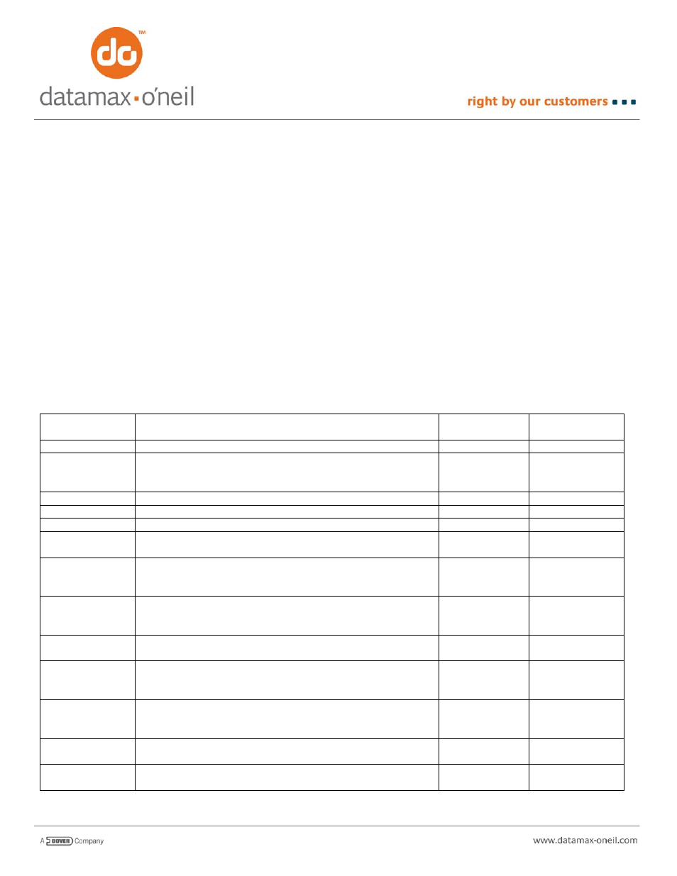 Datamax-O'Neil PrintPAD AN-02 User Manual | 3 pages