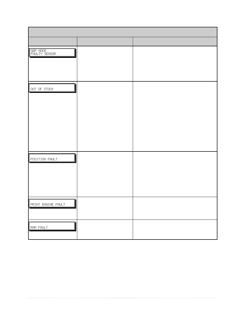 Chapter 6 – troubleshooting 64 | Datamax-O'Neil M-Class Mark II Operator’s Manual User Manual | Page 70 / 100