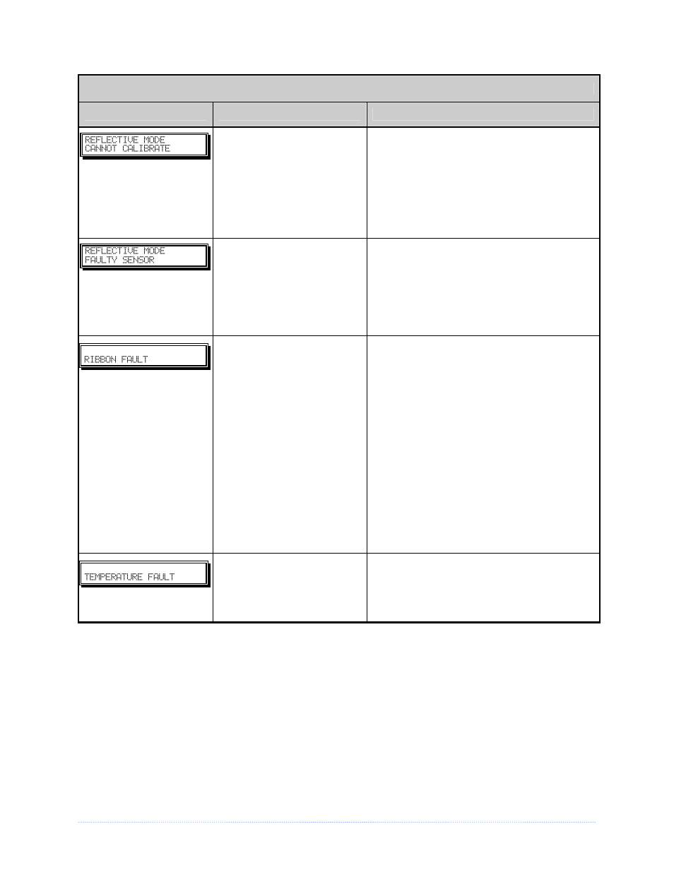 Chapter 6 – troubleshooting 65 | Datamax-O'Neil M-Class Mark II Operator’s Manual User Manual | Page 71 / 100