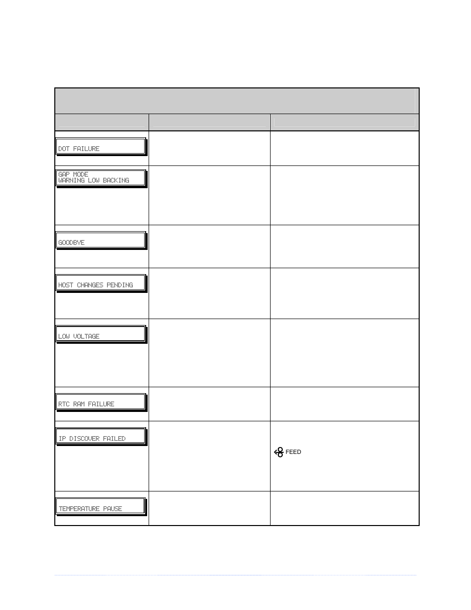 Chapter 6 – troubleshooting 67 warning messages | Datamax-O'Neil M-Class Mark II Operator’s Manual User Manual | Page 73 / 100