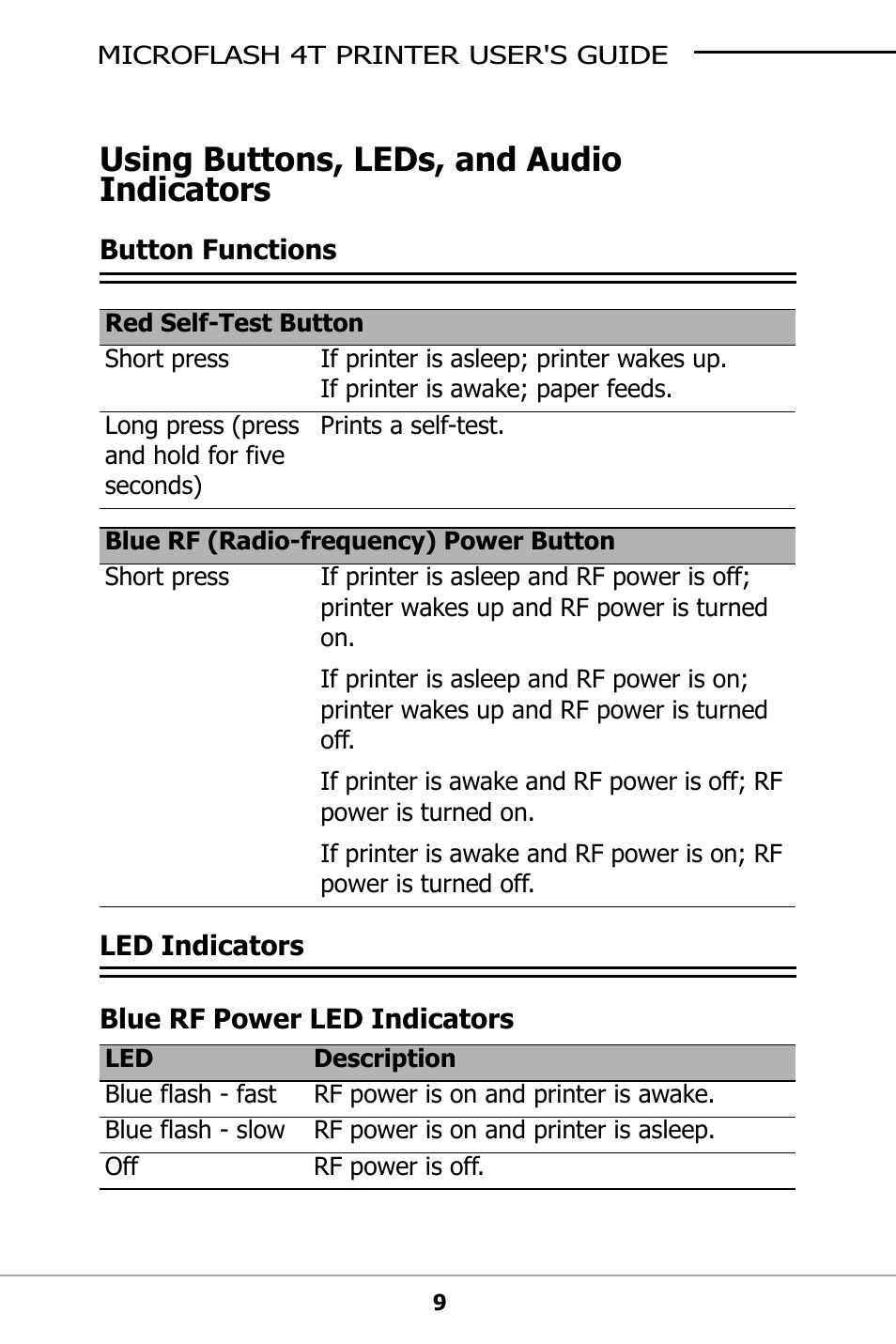 Using buttons, leds, and audio indicators, Button functions, Led indicators | Blue rf power led indicators | Datamax-O'Neil microFlash 4t User Guide User Manual | Page 12 / 22