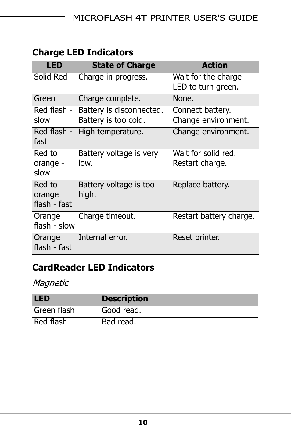 Charge led indicators, Cardreader led indicators, Magnetic | Datamax-O'Neil microFlash 4t User Guide User Manual | Page 13 / 22