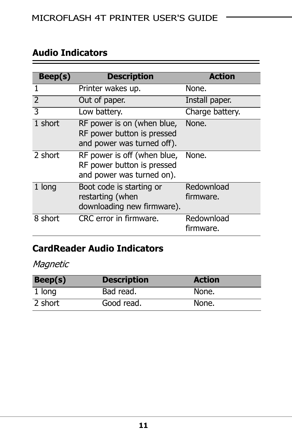 Audio indicators, Cardreader audio indicators, Magnetic | Datamax-O'Neil microFlash 4t User Guide User Manual | Page 14 / 22