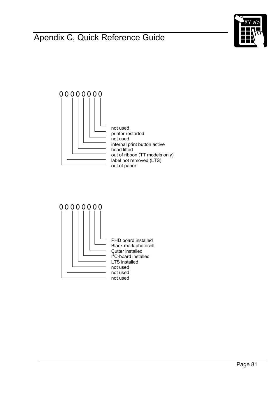 Datamax-O'Neil Labelpoint Programmer’s Manual User Manual | Page 85 / 95