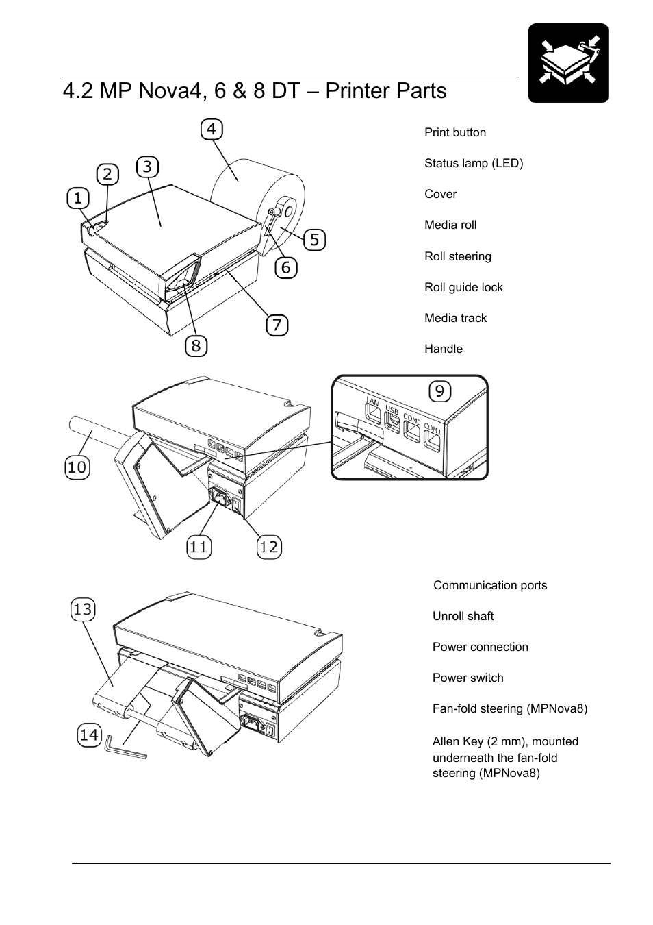 04_2-product overview_printer partsdt.doc, 2 mp nova4, 6 & 8 dt – printer parts, Product overview | Datamax-O'Neil MP Nova Operators Manual User Manual | Page 12 / 59