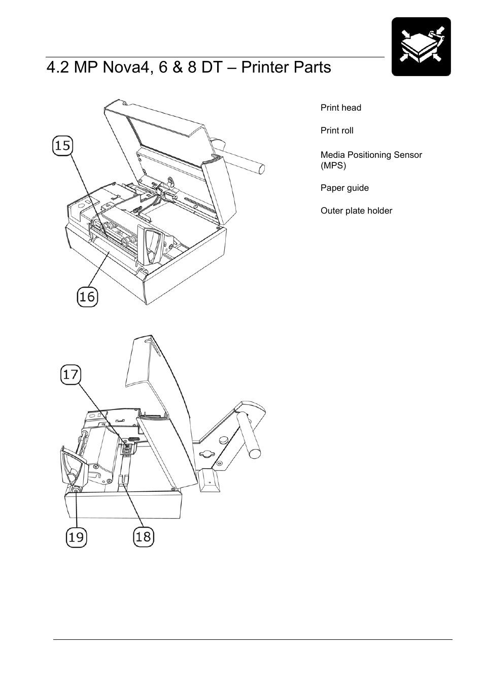 2 mp nova4, 6 & 8 dt – printer parts, Product overview | Datamax-O'Neil MP Nova Operators Manual User Manual | Page 13 / 59