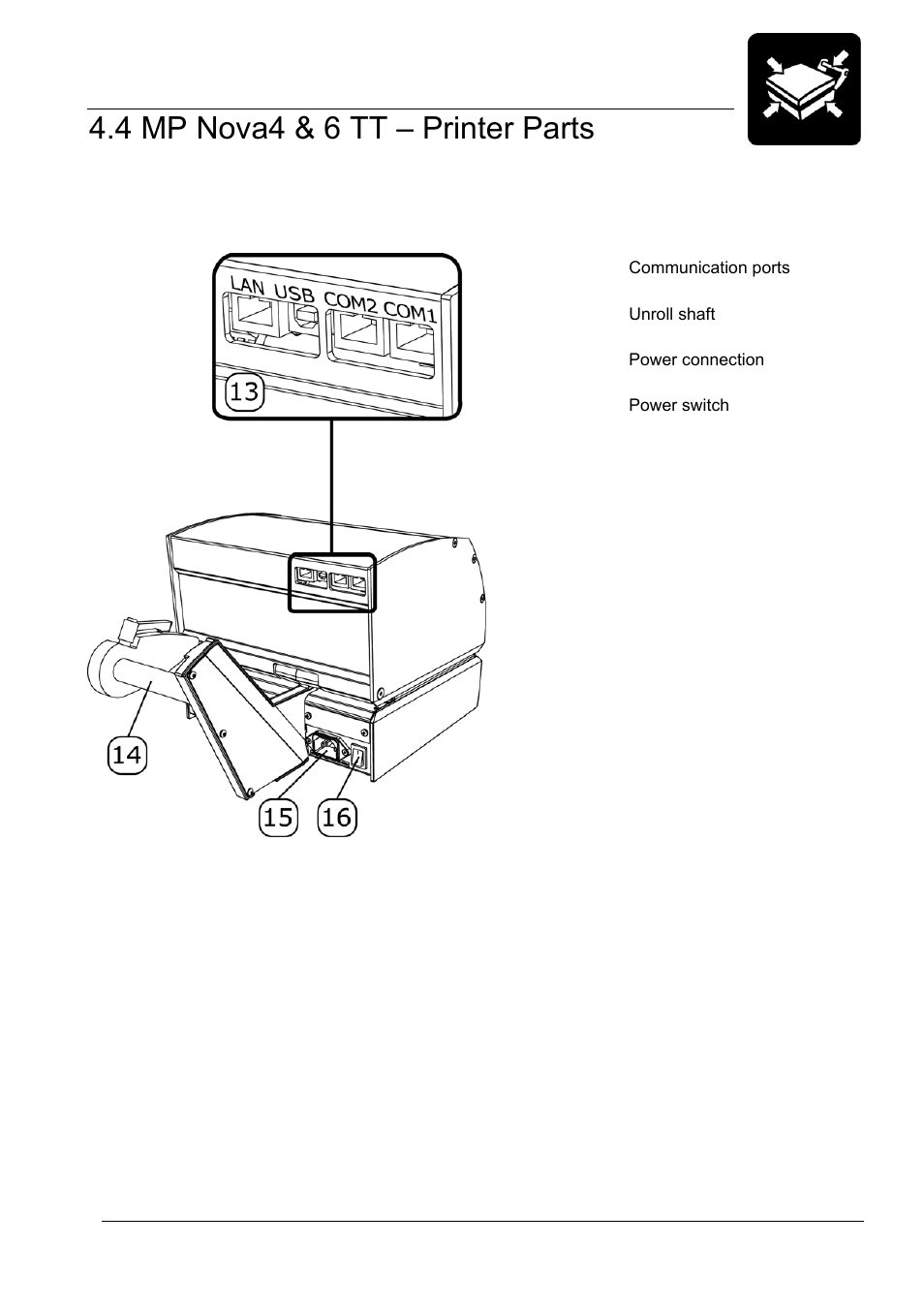 4 mp nova4 & 6 tt – printer parts, Product overview | Datamax-O'Neil MP Nova Operators Manual User Manual | Page 17 / 59
