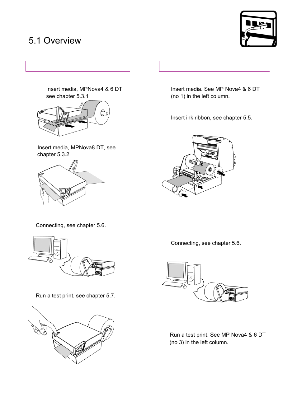 05_1-getting started_overwiew_.doc, Getting started 5.1 overview | Datamax-O'Neil MP Nova Operators Manual User Manual | Page 20 / 59