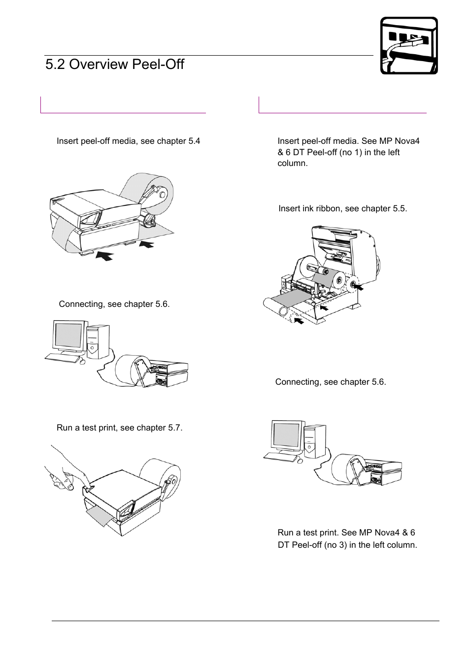 05_2-getting started peel-off_overwiew_.doc, Getting started 5.2 overview peel-off, Mp nova4 & 6 dt peel-off mp nova4 & 6 tt peel-off | Datamax-O'Neil MP Nova Operators Manual User Manual | Page 21 / 59