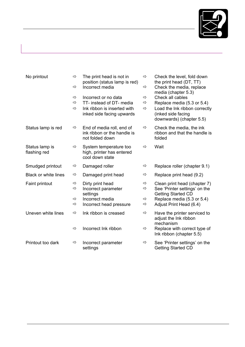 Troubleshooting, Troubleshooting schedule | Datamax-O'Neil MP Nova Operators Manual User Manual | Page 43 / 59