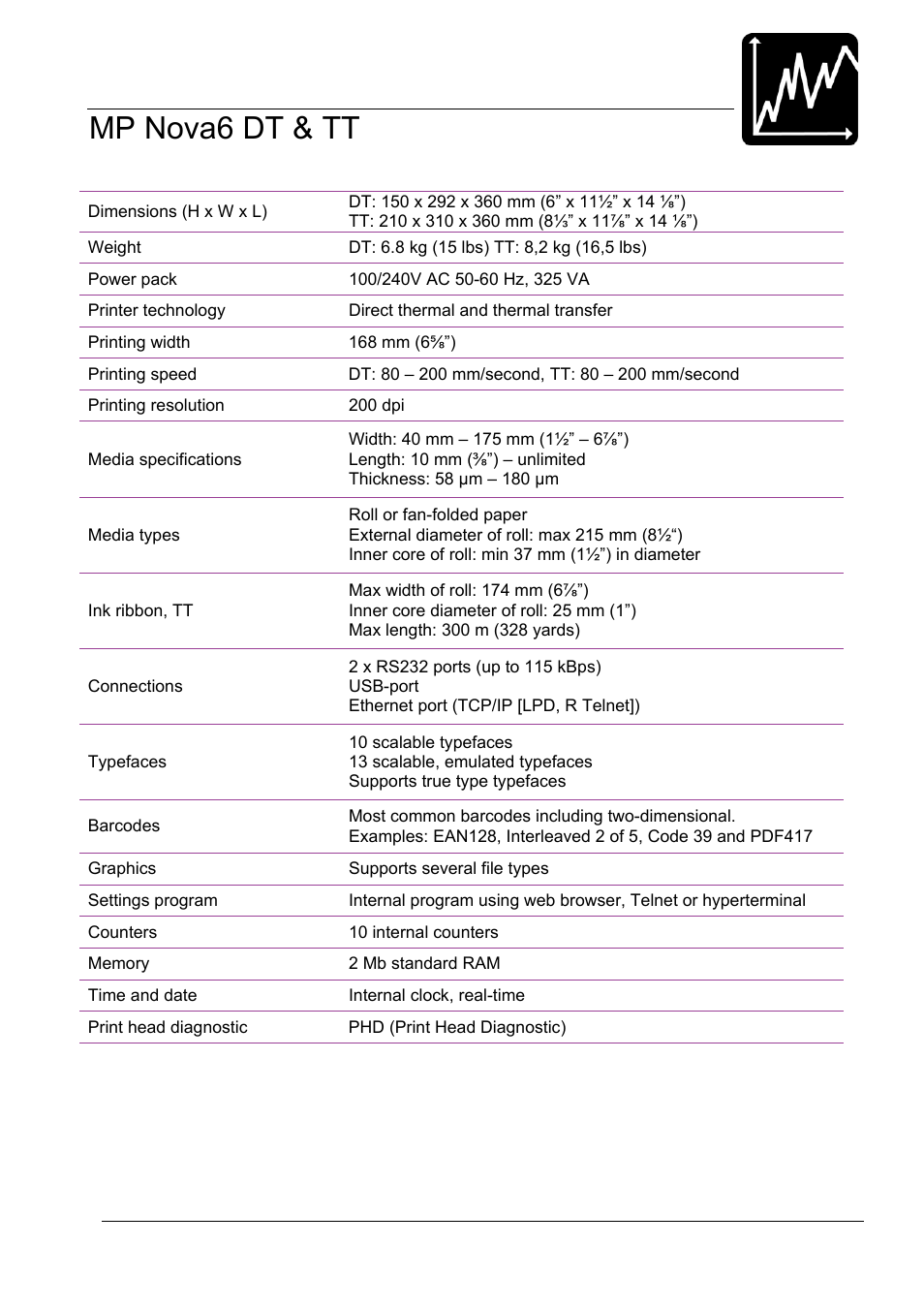12_2-technical specifications.doc, Mp nova6 dt & tt, Technical specifications | Datamax-O'Neil MP Nova Operators Manual User Manual | Page 58 / 59