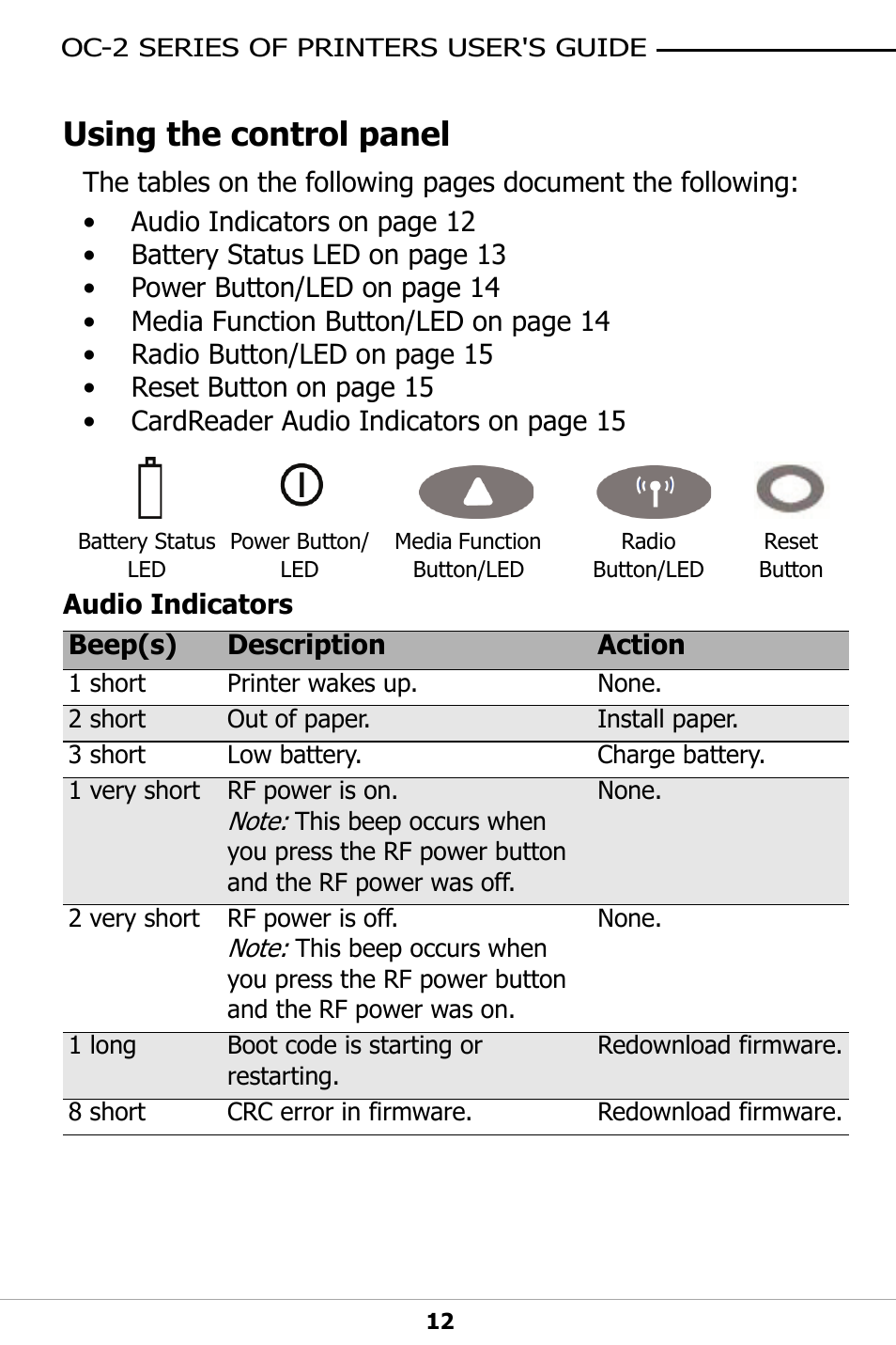 Using the control panel, Audio indicators | Datamax-O'Neil OC-2 SERIES User Guide User Manual | Page 16 / 26